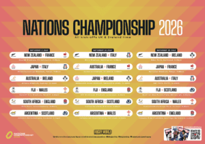 Nations Championship Wall Chart: Your Guide to Rugby Fixtures
