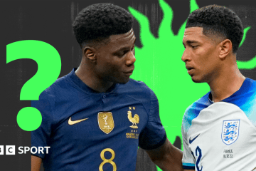 England’s World Cup Knockouts: A Look at History and Future