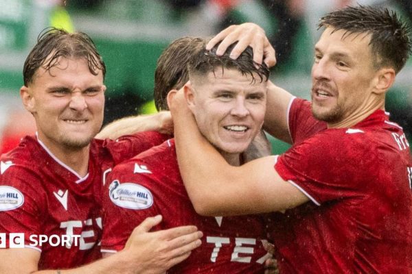 Aberdeen Triumph Over Hearts: Analyzing the Match Result and Future Prospects